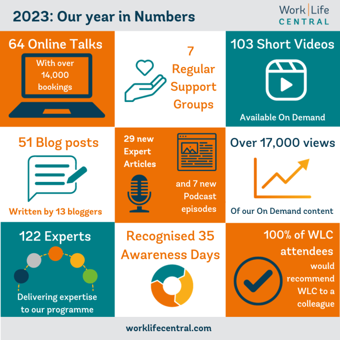 The WorkLife Central Programme in 2023